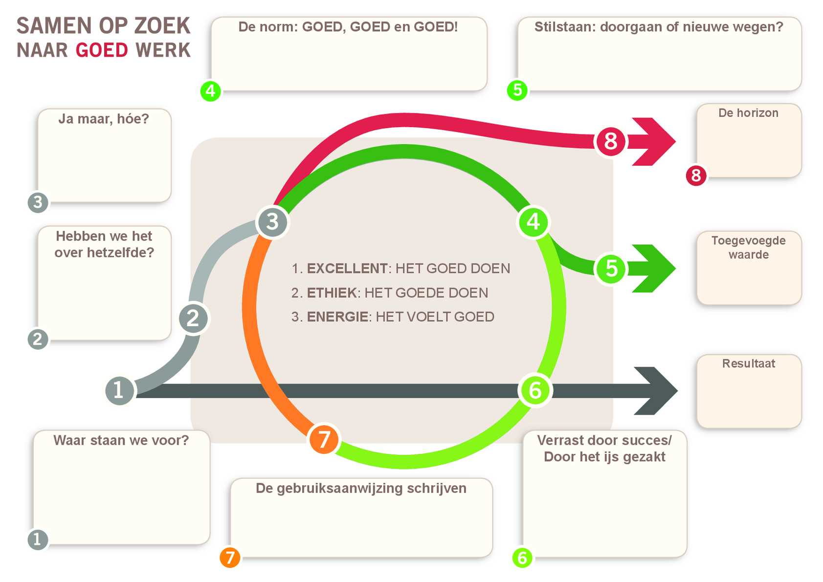 Stroomschema Goed Werk-met-tekst.pdf · Musework